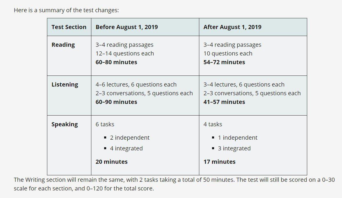 تغییرات آزمون تافل TOEFL از ابتدای آگوست ۲۰۱۹